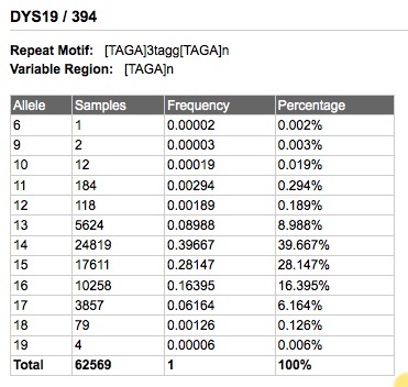 allele_frequencies