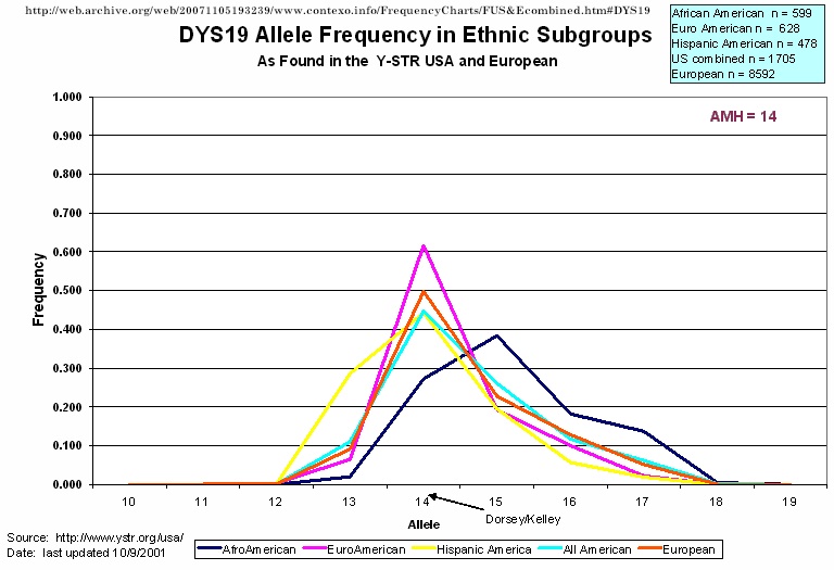 allele_frequencies